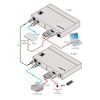 TP-780T 4K UHD HDMI, Bidirectional RS-232 & IR over HDBaseT Twisted Pair Transmitter with PoE, 2 image