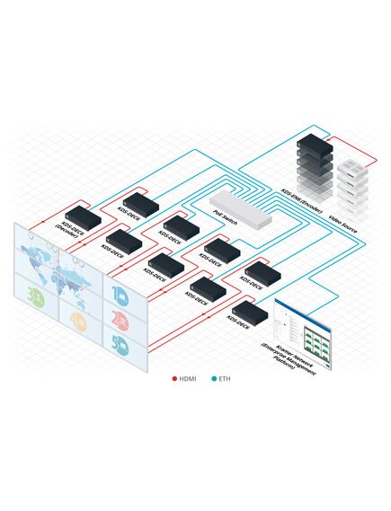 KN-UPG-100D-LIC Network Platform, Windows 10, FW Version, 100 Devices for Kramer Network, 2 image