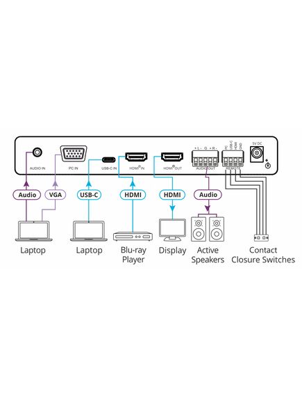 VP-426C 18G 4K HDR HDMI ProScale™ Digital Scaler with HDMI, USB-C and VGA Inputs, 2 image