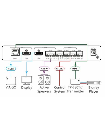 VP-427X 4K Auto-Switcher/Scaler Receiver over Long-Reach HDBaseT, 3 image