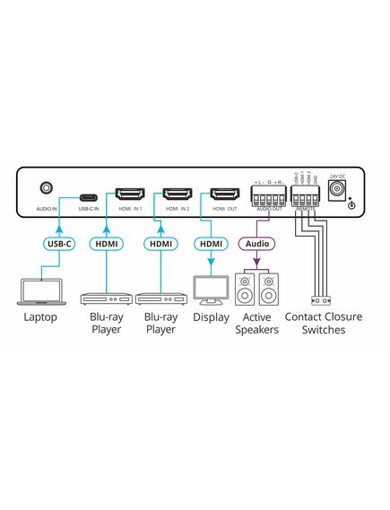 VP-451 18G 4K HDR HDMI ProScale™ Digital Scaler with HDMI and USB-C Inputs, 3 image