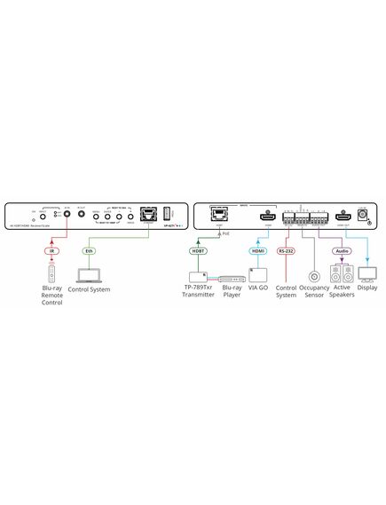 VP-427X1 2x1 4K Auto–Switcher/Scaler Receiver over Extended–Reach HDBaseT, 3 image