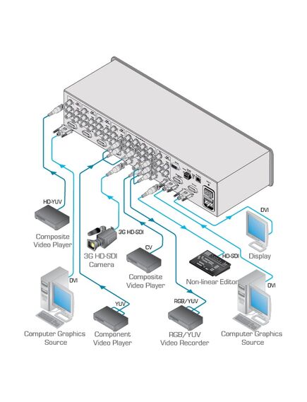 MV-5/110V 5-Channel Multiviewer,110V, Version: 110V, 2 image