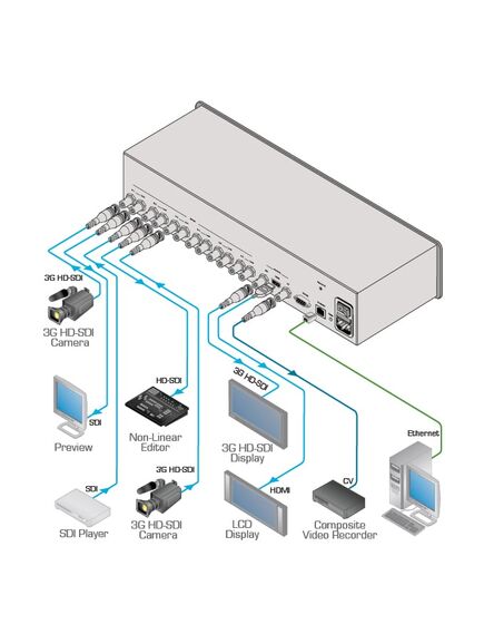 MV-6/110V 3G HD-SDI Multiviewer, 110V, Version: 110V, 2 image