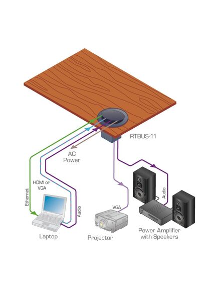 RTBUS-11/US(B) Multi-Connection Solution, 9.2 x 9.5cm Cut-Out, Black, Colour: Black, 5 image