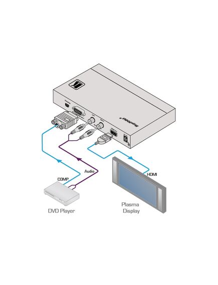 VP-425 Computer Graphics Video & HDTV to HDMI ProScale™ Digital Scaler, 2 image