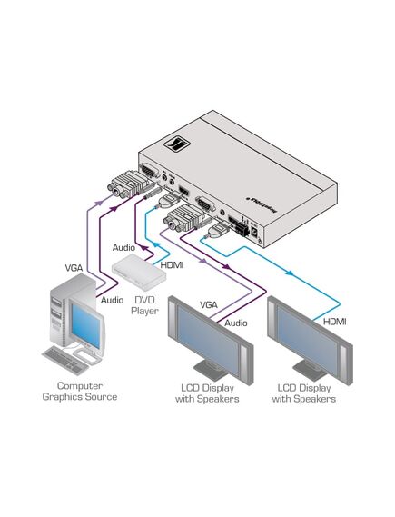 VP-426 HDMI/Computer Graphics Video & HDTV ProScale™ Digital Scaler, 2 image