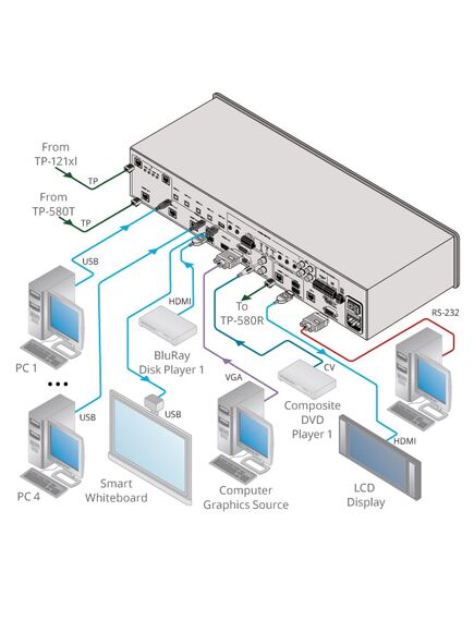 VP-553XL/110V Boardroom Presentation Switcher/Dual Scaler, 1080p/UXGA, 110V, Version: 110V, 3 image