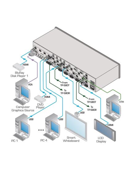 VP-558/110V resentation Boardroom Router / Scaler System, 110V, Version: 110V, 2 image