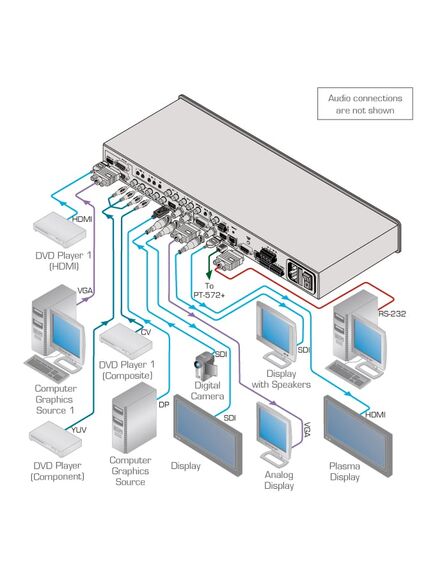 VP-771/220V 9-Input ProScale™ Presentation Switcher/Scaler, 220V, Version: 220V, 2 image