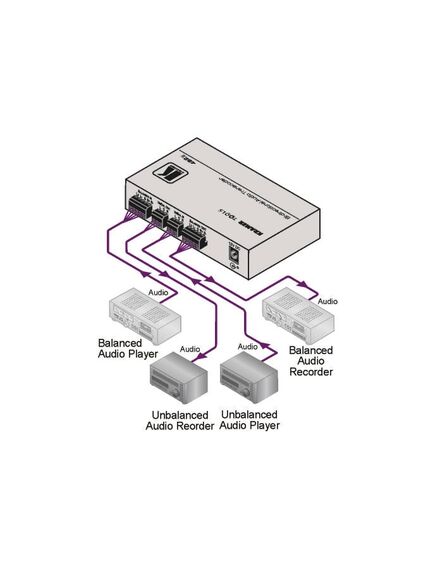 482XL Balanced/Unbalanced Stereo Audio Transcoder, 3 image