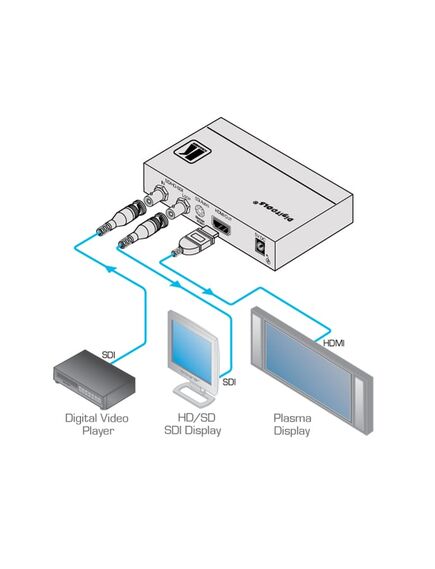 FC-331 3G HD–SDI to HDMI Format Converter