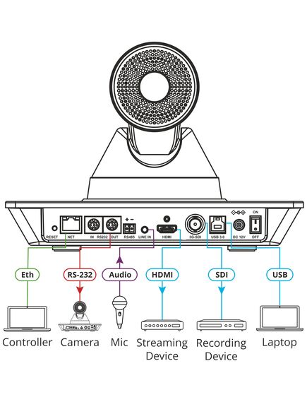 K-CAM4K 4K PTZ Camera & 4K UHD camera, 71-degree Wide-angle Lens & 12 Times Optical Zoom, 3 image