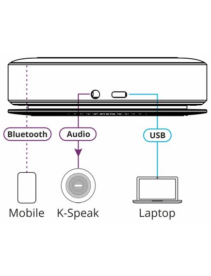 K-SPEAK Omni-directional Speaker Phone, 6 Microphone Array, Bluetooth/USB/Aux Connectivity, and Wireless Charging, 4 image