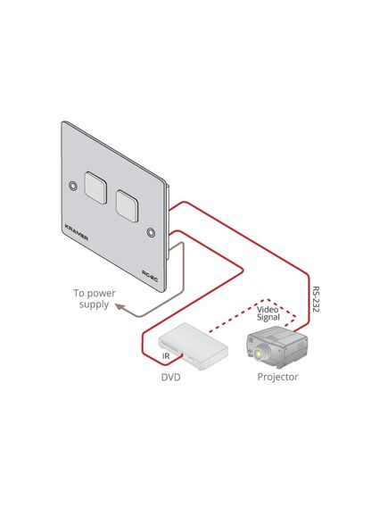 RC-2C/US(W) 2–button Control Keypad, US size, White Design Frame, Version: US Version, 2 image