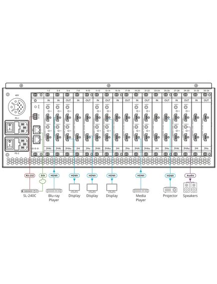 MTX3-34-M/STANDALONE 8K Flexible Modular Matrix Switcher, 34 Ports, Black, Number of Ports: 34, 6 image