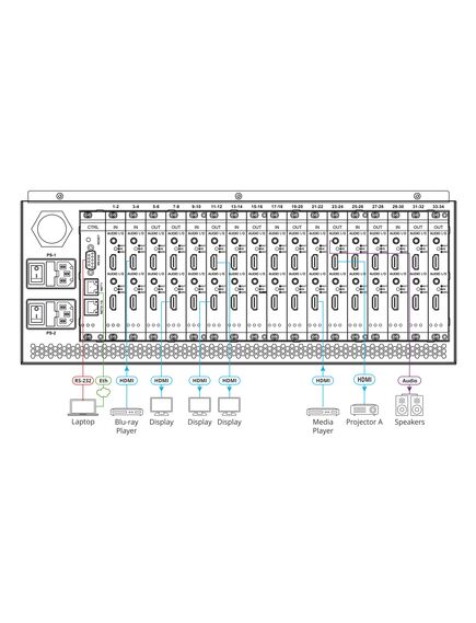 VS-34FD 8K Multi-Format Digital Matrix Switcher with Interchangeable I/Os, 34 Ports, Black, 4 image