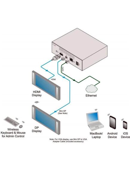 VIA CONNECT PRO Wireless Presentation Hub, VIA Connect PRO, 10 Mbps Data Rate, 2 image