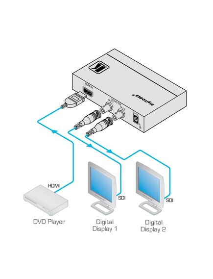 FC-113 HDMI to 3G HD-SDI Format Converter, 2 image