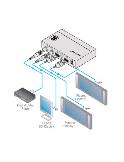 FC-332 3G HD–SDI to HDMI Format Converter, 2 image