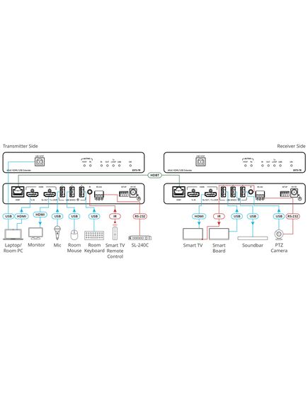 EXT3-TR 4K60 4:4:4 HDMI Extender with USB, RS–232, & IR over Long–Reach HDBaseT 3.0, 3 image