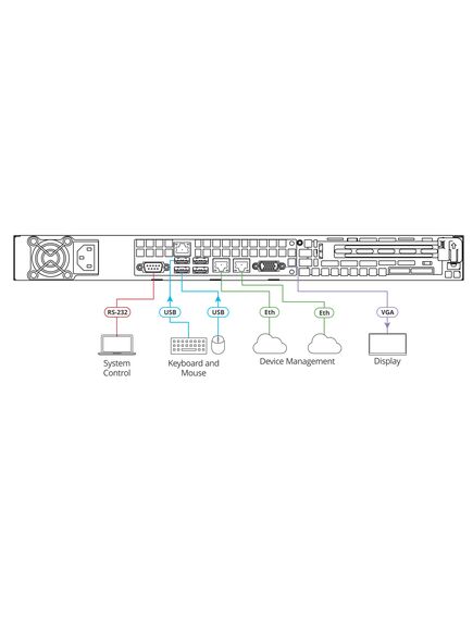 KN-100 Server Hardware with Pre-installed Kramer Network Enterprise Management Software, 3 image