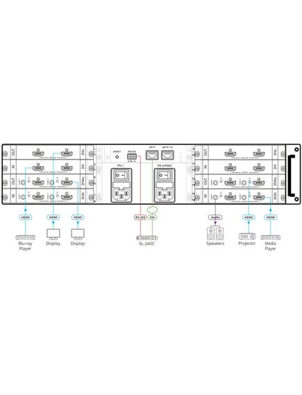 MTX3-16-M/STANDALONE Flexible Modular Matrix Switcher, 8K, 16x16 Ports, Black, Number of Ports: 16x16