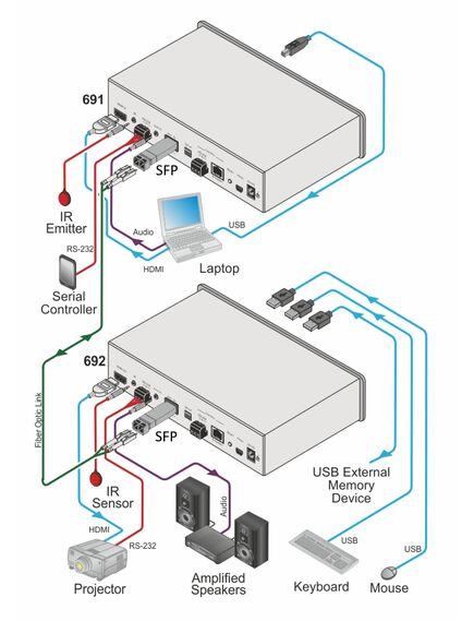 SFP1-SMA-S Transceiver, 2 Strand Simplex Fiber Optic LC (PC/UPC) Connector, Silver, Single Mode, 3 image