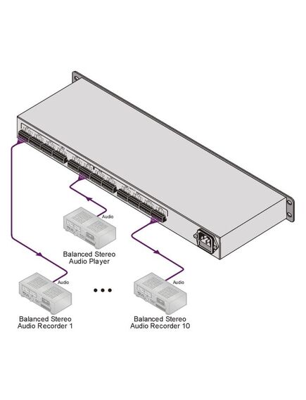 VM-1610 Balanced Stereo Audio Distribution Amplifier, 1:10, 3 image