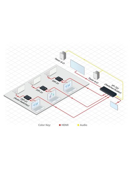 VP-732 Video Switcher, 4K30 UHD, Preview & Program Output, 5 image