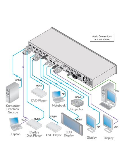 VP-732 Video Switcher, 4K30 UHD, Preview & Program Output, 4 image