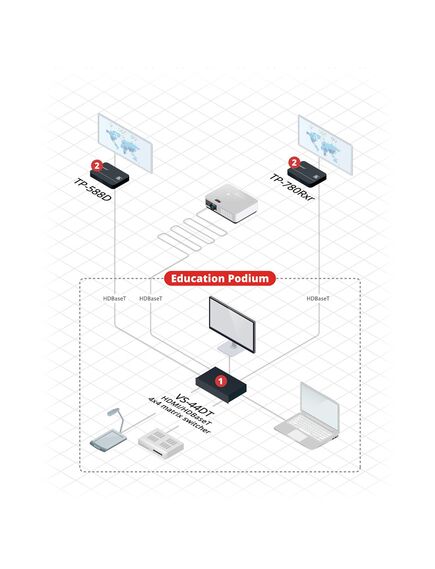 VS-44DT 4x4 4K60 4:2:0 HDMI/HDBaseT Extended-Reach Matrix Switcher, 220V, 5 image