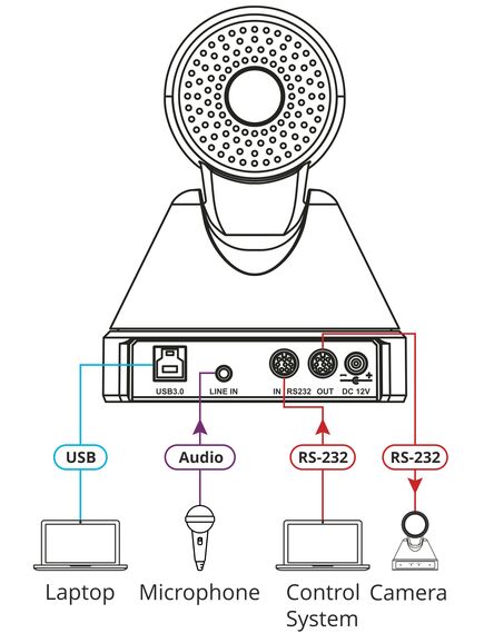 VIA Campus² (VIA Campus2) Wireless Presentation and Collaboration Device, 5 image