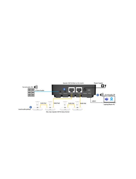 iSpeaker CM710-Mixer Digital Array Microphone Mixer, For iSpeaker CM710