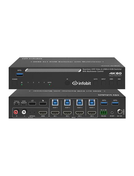 iSwitch 401MVK 4K60 4x1 KVM Switcher, with Multiviewer