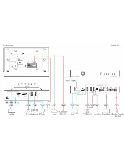 EXT3-C-WP-XR-T Wall Plate Transmitter, 1xUSB Type-C, HDMI 2.0, UK Plug, Black, Colour: Black, 3 image