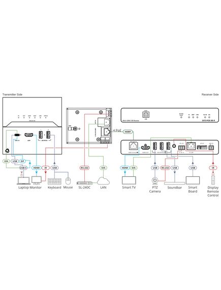 EXT3-C-WP-XR-T Wall Plate Transmitter, 1xUSB Type-C, HDMI 2.0, UK Plug, Black, Colour: Black, 2 image