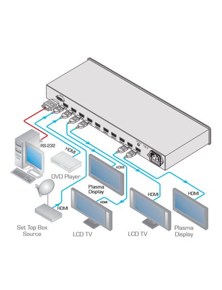 VM-28H-NV/110V 2x1:8 HDMI Distribution Amplifier, 110V, Version: 110V, 2 image