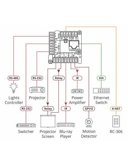 RC-308/US-D(W/B) 8-button PoE and I/O Control Keypad, US–D–size with White & Black Decora® Design Frame Sets, Colour: Black, White, Version: US-D Version, 3 image