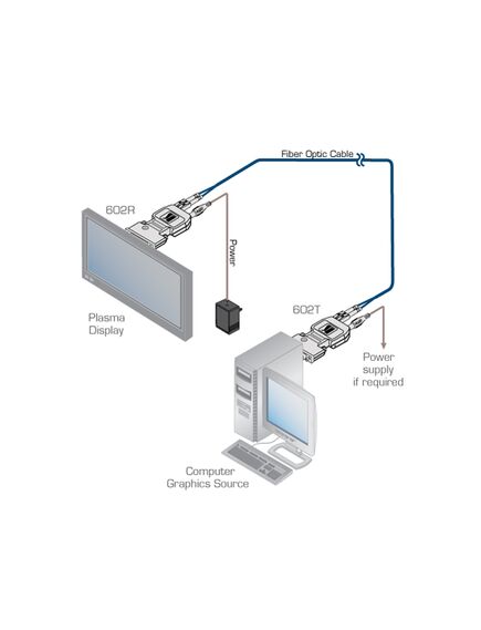 602R/T(SET)/EU Detachable DVI Optical Transmitter and Receiver, Version: EU Version, 2 image