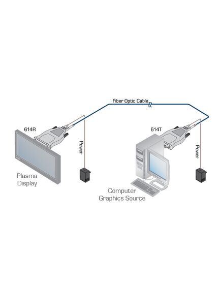 614R/TSET/US Single–Fiber Detachable DVI Optical Transmitter & Receiver - US Version, Version: US Version, 2 image