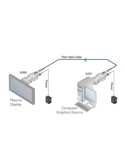 616R/T(SET)/US 2-Fiber Detachable Dual Link DVI module - US Version, Version: US Version, 2 image