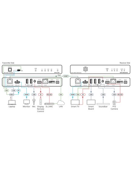 EXT3-C-XR-T 4K60 4:4:4 USB–C Transmitter with USB, Ethernet, RS–232, & IR over Extended–Reach HDBaseT 3.0, 2 image