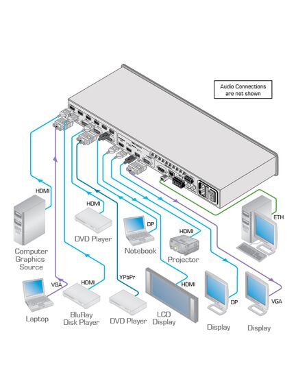 VP-732 Video Switcher, 4K30 UHD, Preview & Program Output, 2 image