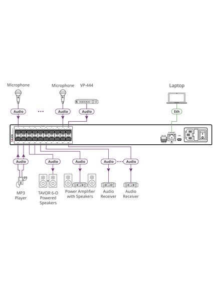 AFM-20DSP-LE 20-Port Audio Matrix with DSP and Interchangeable Inputs & Outputs - Lite Edition, 4 image