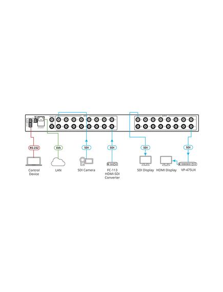 ASPEN-1616UX 16X16 12G SDI Matrix Switcher, 4 image