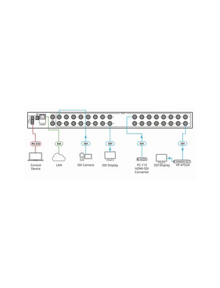 ASPEN-32UFX 32-Port 12G SDI Matrix Switcher with Interchangeable Inputs & Outputs, 4 image