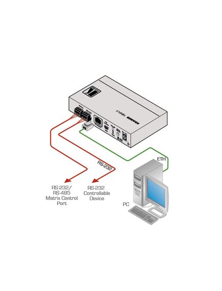 FC-22ETH 2-Port Ethernet Controller, 2 image