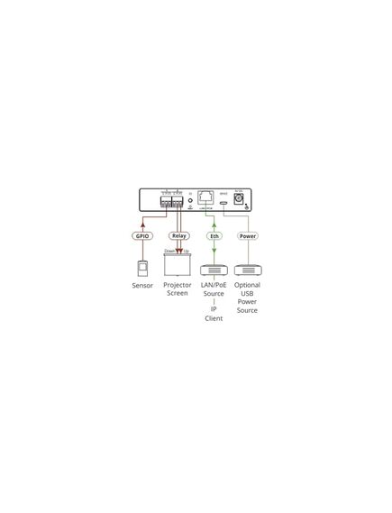 FC-7P 2-Port Multi-Function GPIO/Relay PoE Control Gateway, 2 image