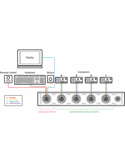 SK41D-4TR KVM Switch, 4 Port, 2 image